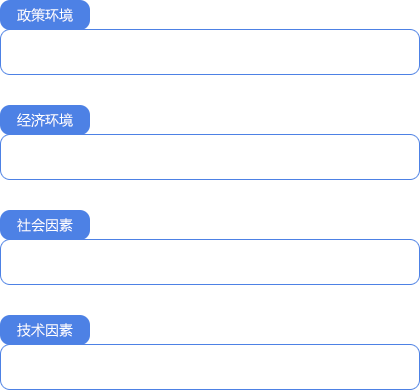 因素