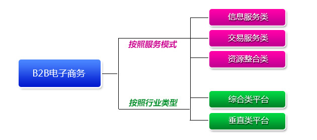 Ϊʲôվ޴
